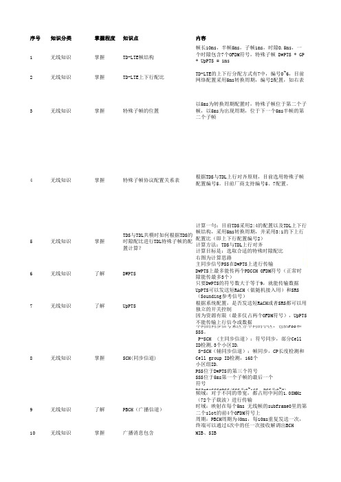 LTE知识点整理