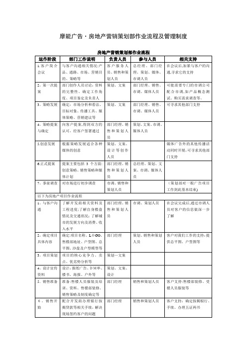 房地产策划部作业流程及管理制度