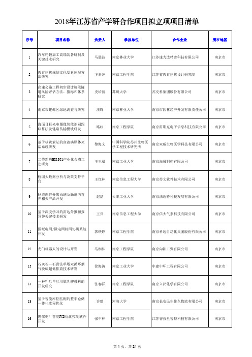 2018年江苏省产学研合作项目拟立项项目清单