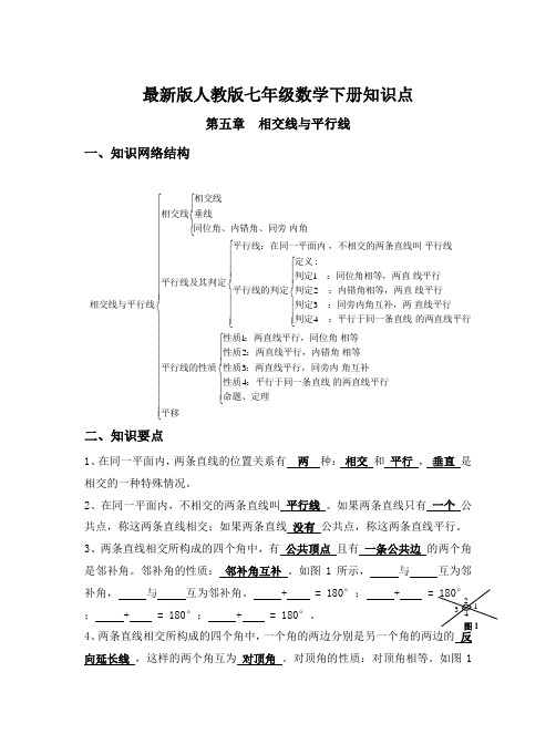 新人教版七年级下册数学知识点整理