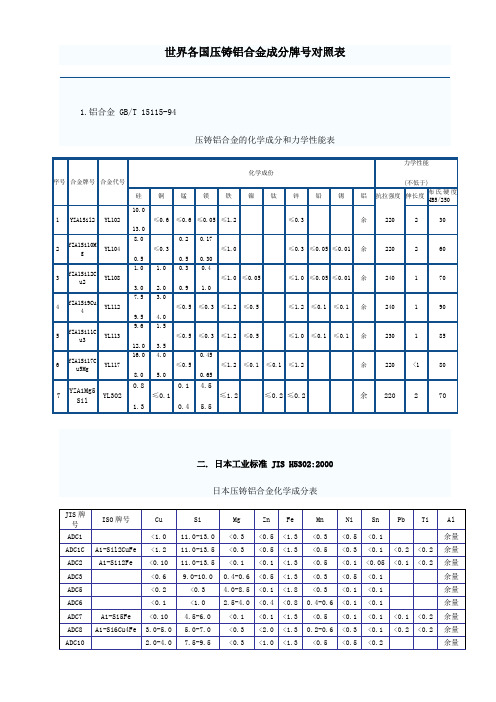 世界各国压铸铝合金成分牌号对照表