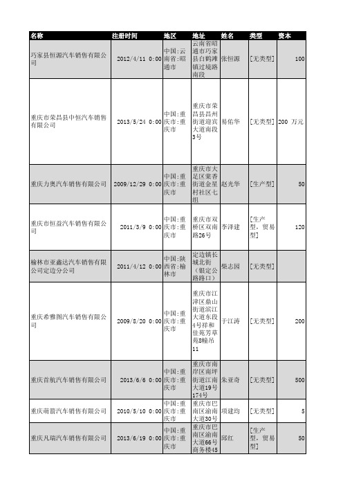 2018年全国汽车销售企业名录15318家