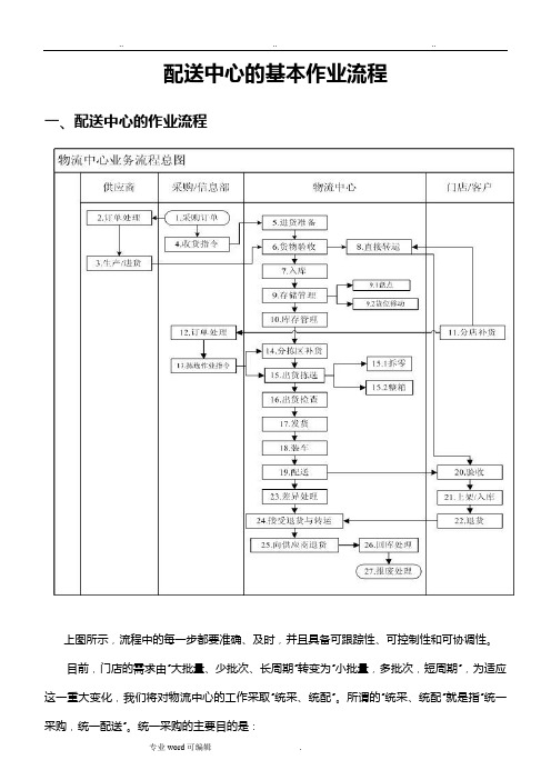 物流配送中心的基本作业流程图