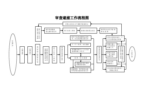 审查逮捕工作流程图