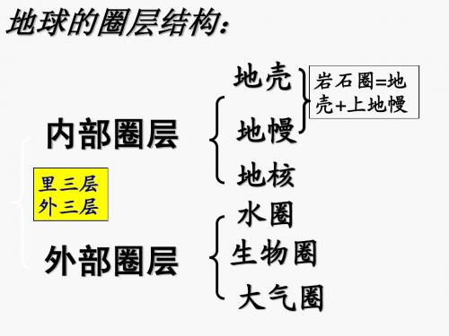 【高中地理会考】会考复习之大气1