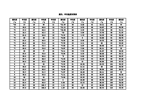 摄氏、华氏温度对照表