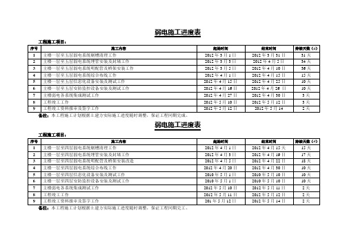 弱电施工进度表