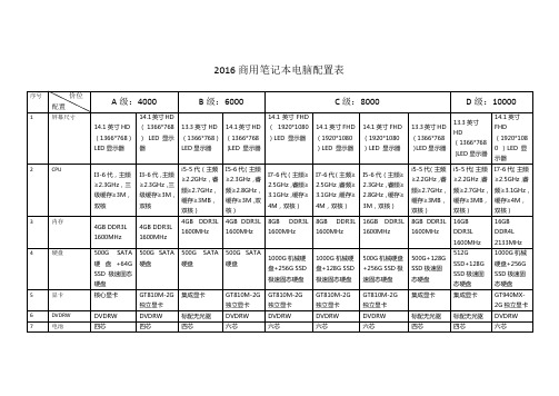 2016商用笔记本电脑配置表