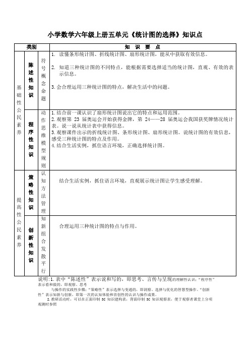 小学数学六年级上册《统计图的选择》知识点