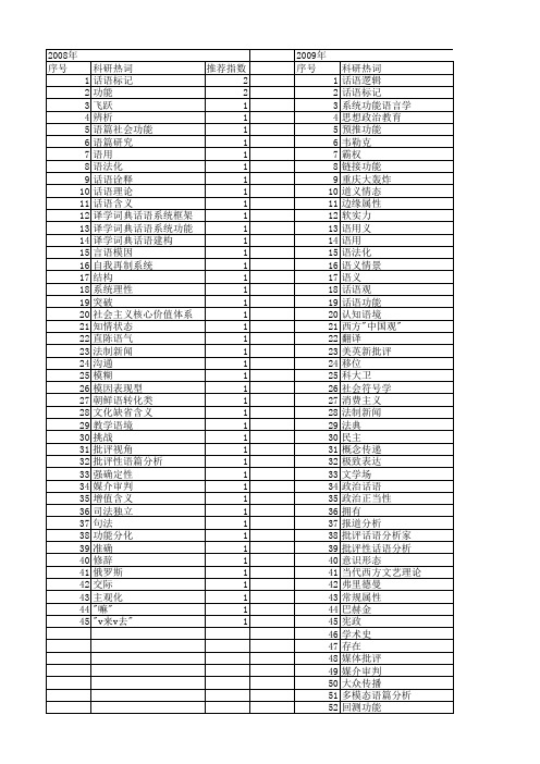 【国家社会科学基金】_话语功能_基金支持热词逐年推荐_【万方软件创新助手】_20140808