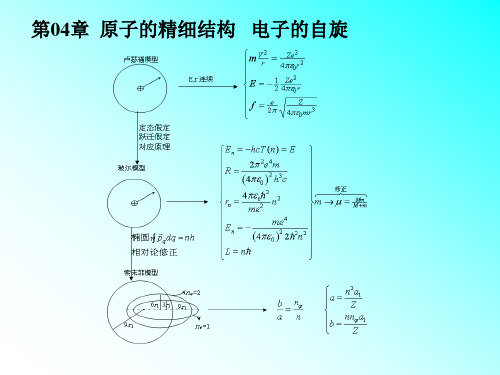 §4.1 碱金属原子的光谱(PPT-YBY)