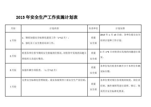 2013年安全生产工作实施计划表1