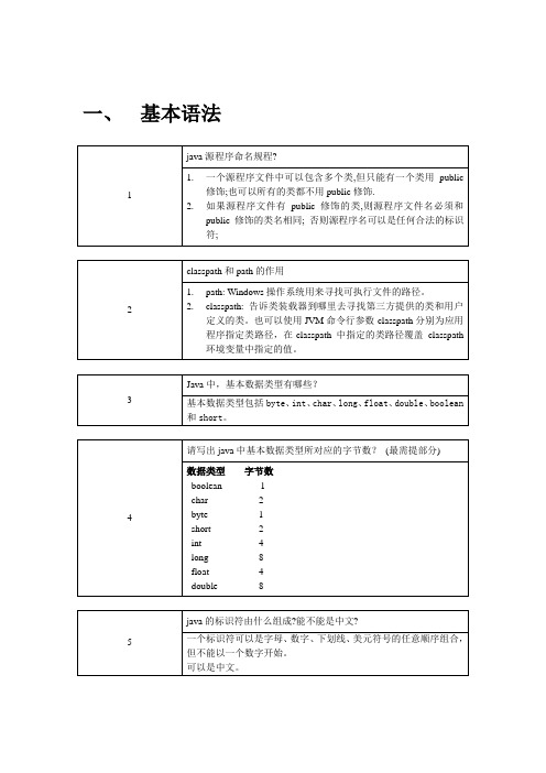 01_J2SE初级技术面试题目及答案