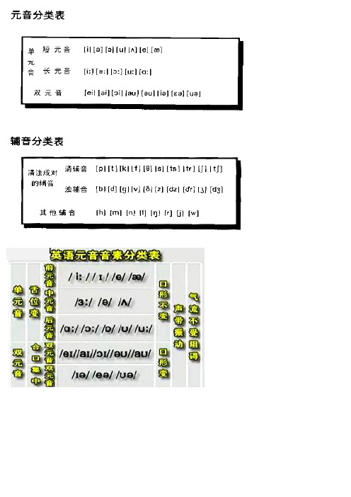 四十八个音素发音图解暨口形及发音方法