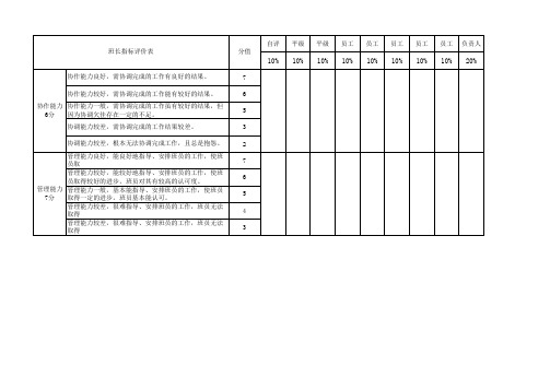 班长指标评价表