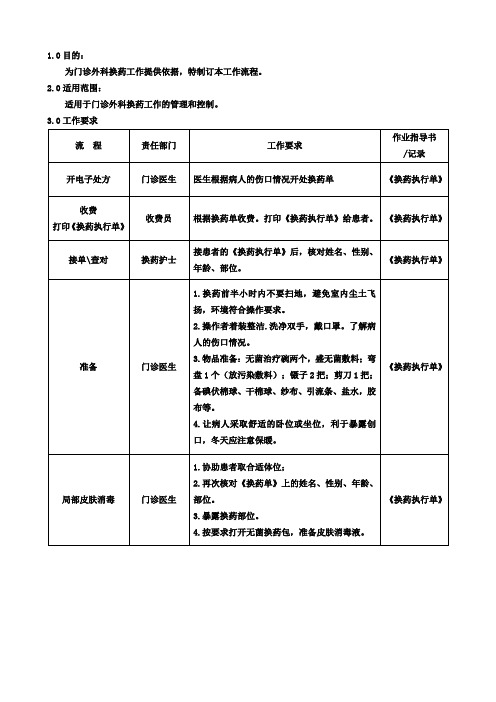 门诊换药工作管理流程