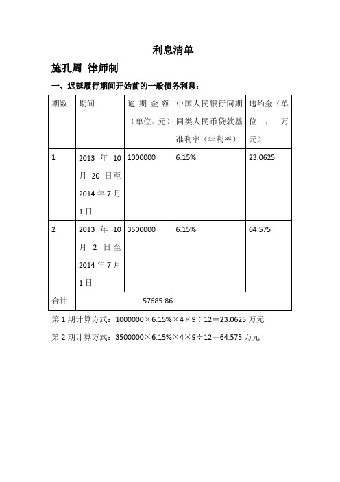 利息清单范本及法律依据