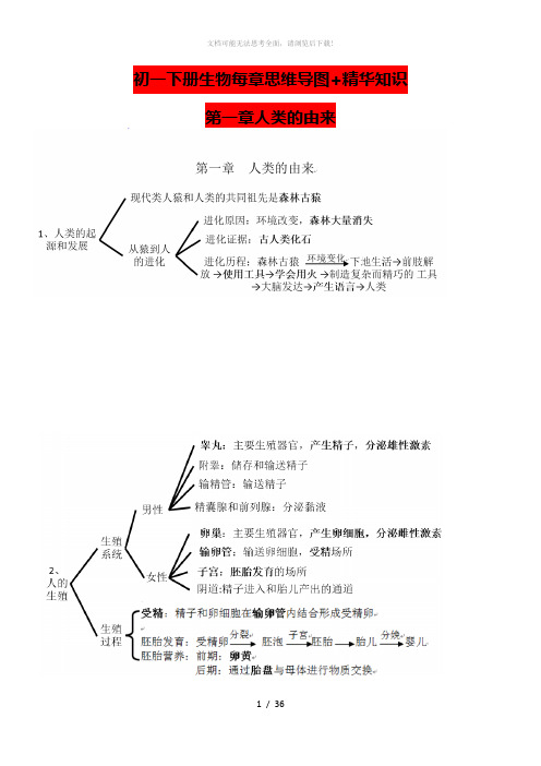 初一下册生物每章思维导图+精华知识