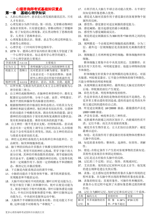 心理咨询师考试基础知识重点