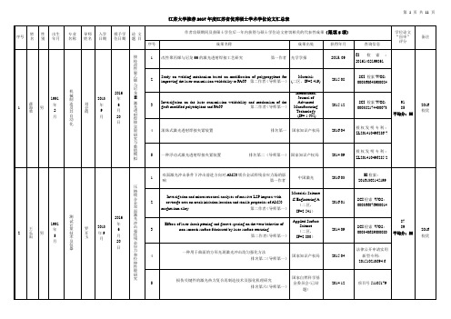 江苏大学推荐2017江苏优秀硕士学术学位论文汇总表