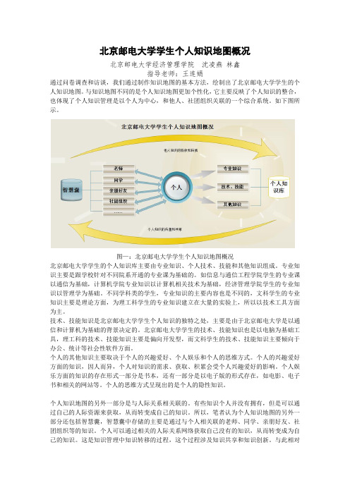 个人知识地图