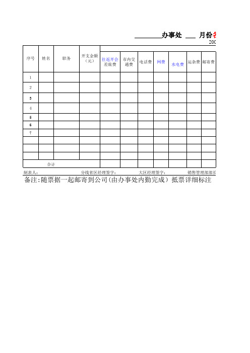 备用金使用明细表