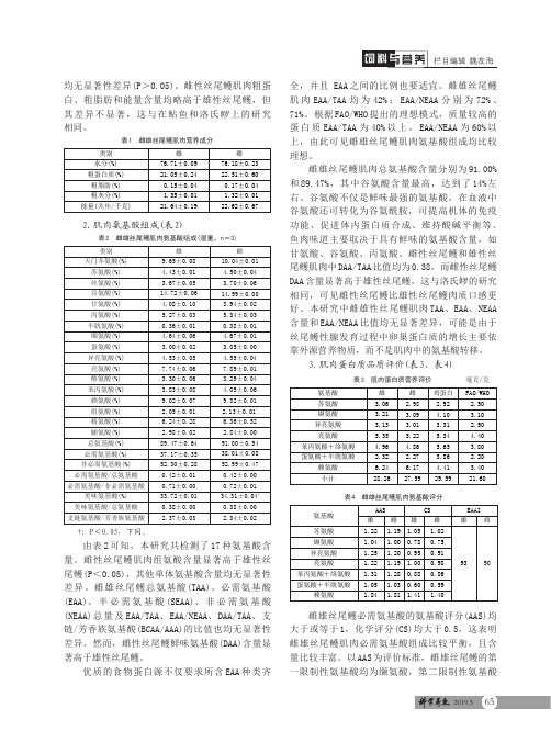 雌雄丝尾鳠肌肉营养成分分析与评价