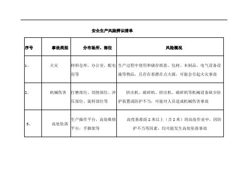 安全生产风险辨识清单