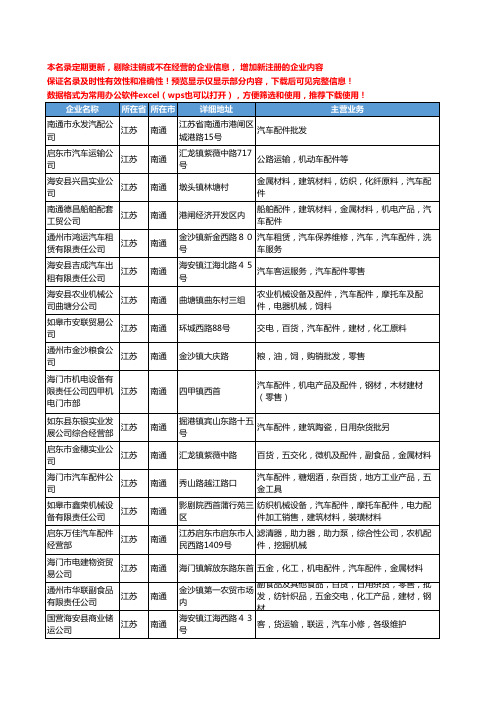 新版江苏省南通汽车配件公司工商企业公司商家名录名单联系方式大全122家