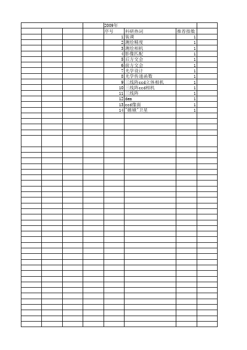 【国家自然科学基金】_三线阵ccd_基金支持热词逐年推荐_【万方软件创新助手】_20140802