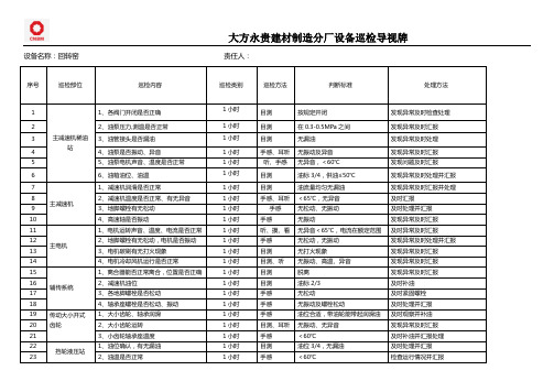 回转窑巡检标准