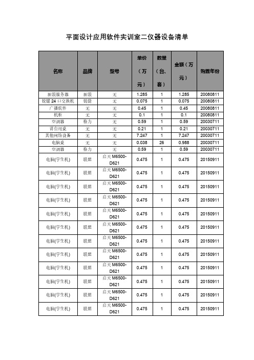 平面设计应用软件实训室二仪器设备清单