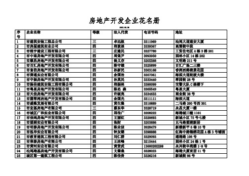 房地产经营管理-房地产开发企业花名册 精品