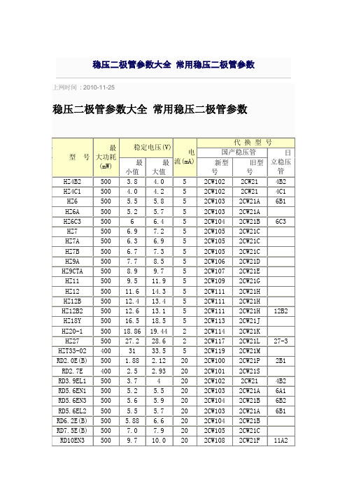 稳压二极管参数