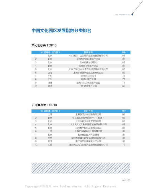 中国文化园区发展指数分类排名