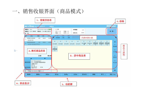 思迅eshop商业管理系统收银员操作手册(简易版)