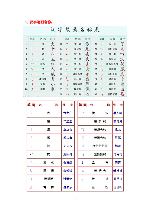 汉字笔画名称、笔顺规则、偏旁部首和间架结构【范本模板】