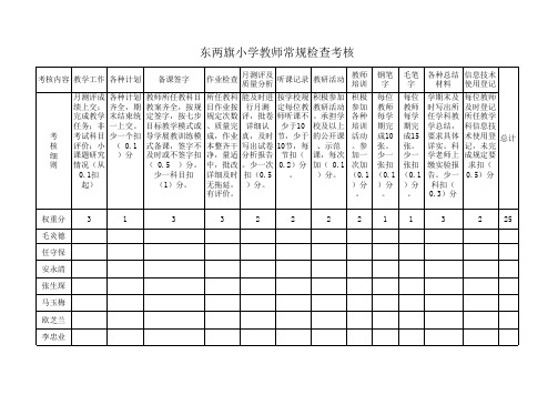 教学工作常规检查考核表 - 副本