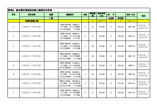 售楼部空调工程报价清单