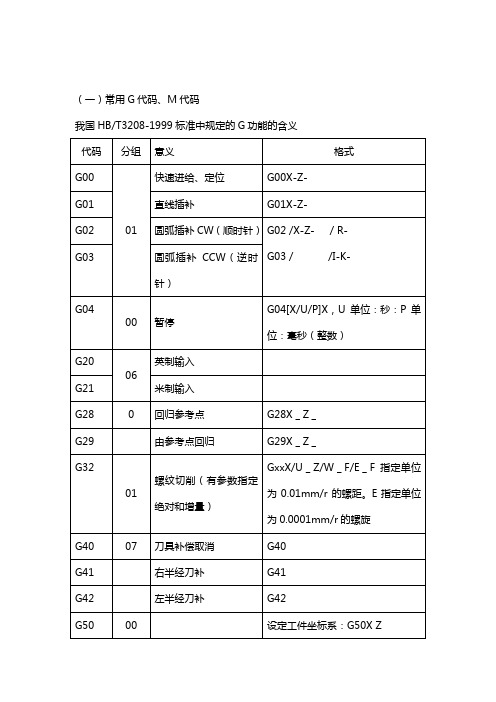 数控编程常用G和M代码