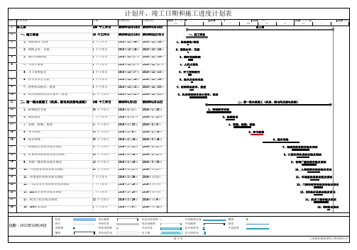 计划开、竣工日期和施工进度计划表