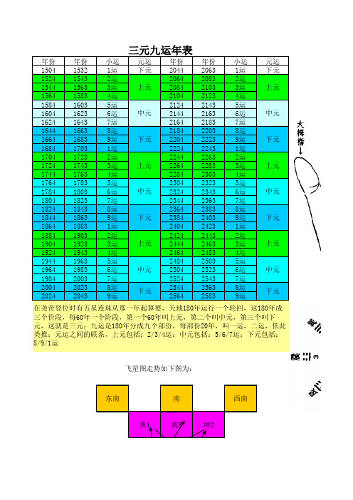 京房十六卦