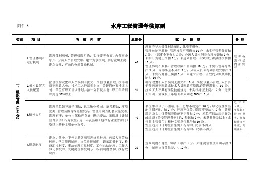 水库工程管理考核标准