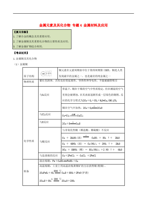 高考化学一轮复习考点过关金属元素及其化合物专题4金属材料及应用20170616214