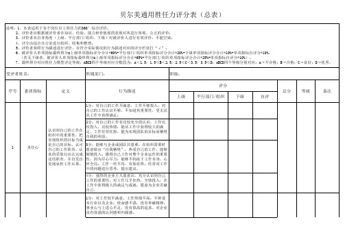 员工岗位胜任力评分表