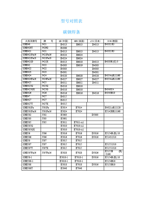 焊条牌号对照表