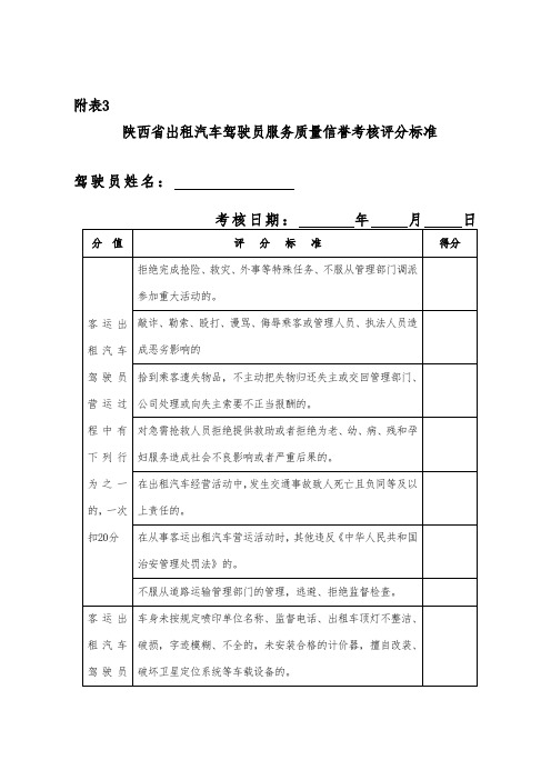 陕西省出租汽车驾驶员服务质量信誉考核评分标准