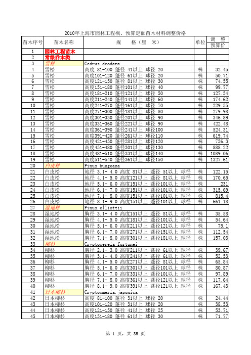 2010年上海苗木定额价