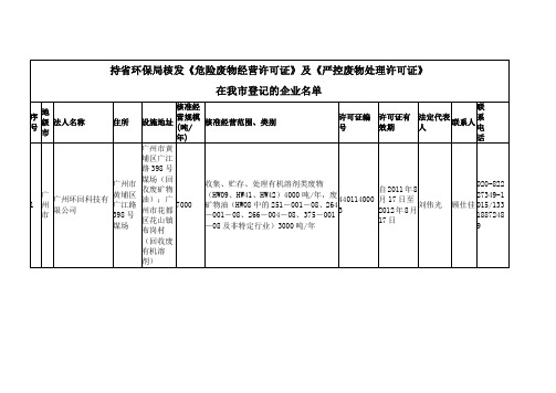 持省环保局发《危险废物经营许可证》及《严控废物处理许