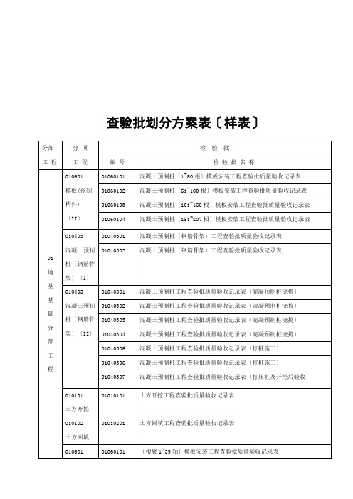 建筑工程质量检验批划分计划表